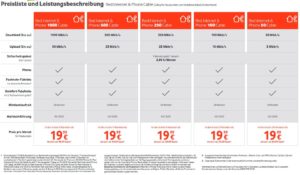 Vodafone Kabel Deutschland Experten Point Landau